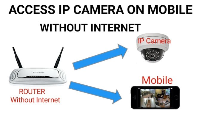 How To Use Mobile As CCTV Camera Without Internet