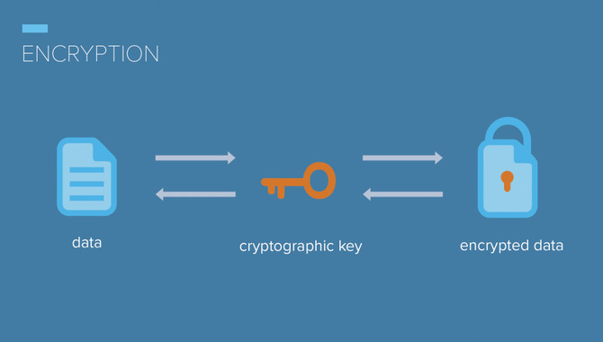 Look For Encryption