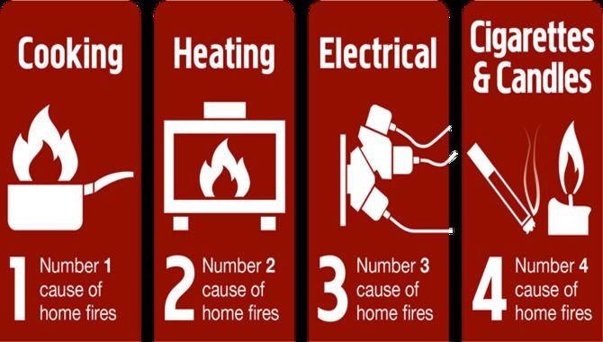 Understand Fire Safety Basics