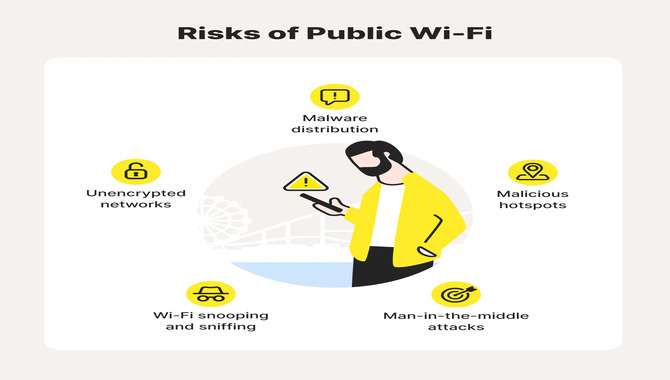What Are The Risks Of Seeing Who Is On Your Wifi