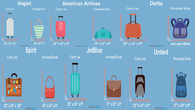 Measurements Of The Top five Airlines in North America (U.S. - Canada)