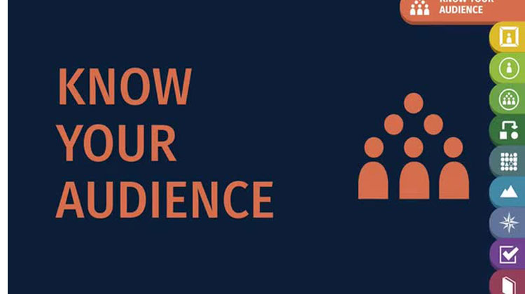Know-Your-Audience