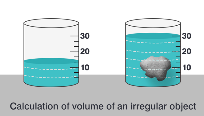 Measure The Volume Of The Displaced Fluid