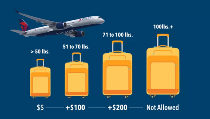 Delta’s Carry-On Policy