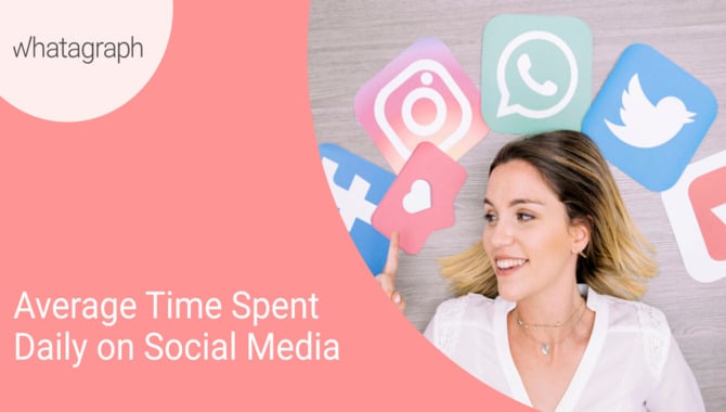 Limit How Much Time You Spend On Social Media Sites Each Day