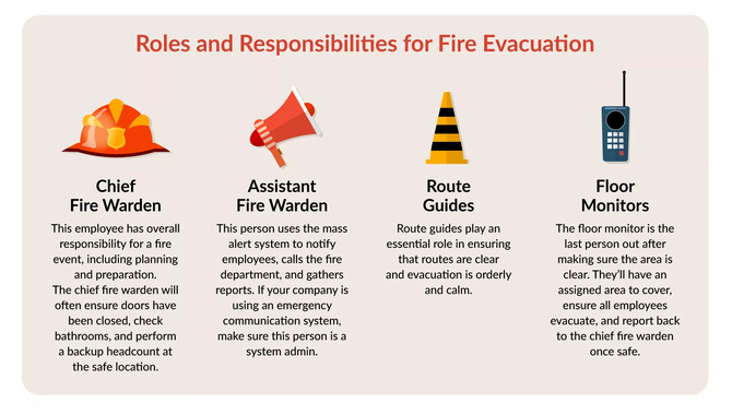 Practice An Emergency Evacuation Plan