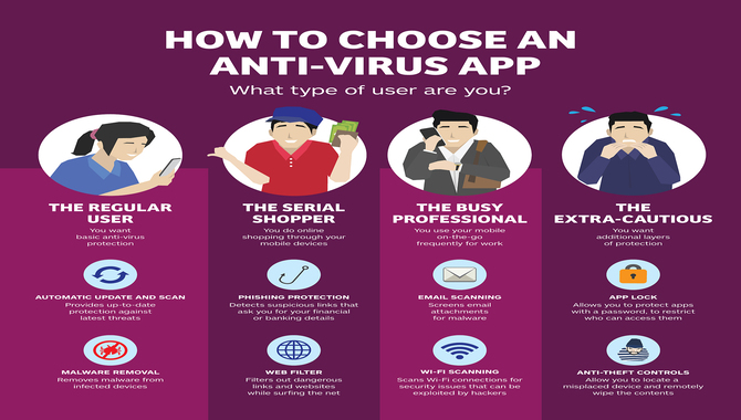 Remove The Malware Using Antivirus Software