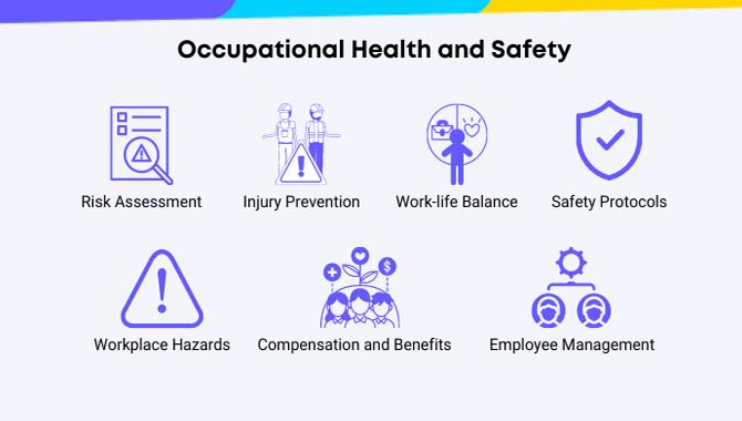 Understanding Your Occupational Health and Safety