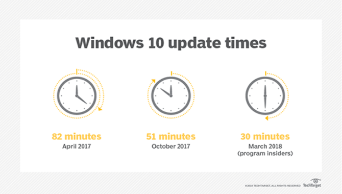Let Windows Updates Run During Downtime