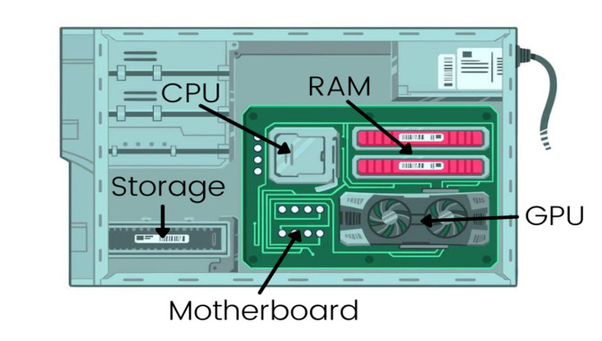 Master Different Parts Of A Computer