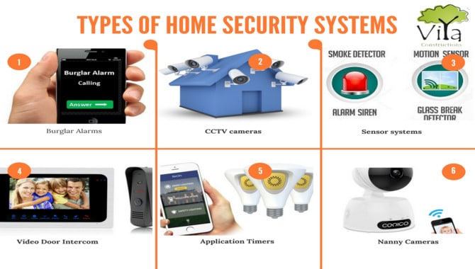 Types Of Home Security Alarms