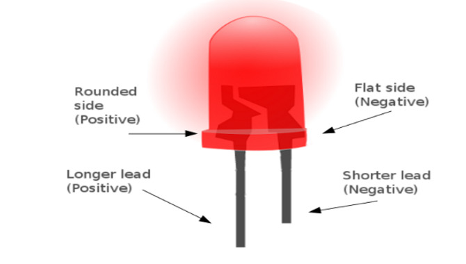 What Are LED Polarity Lights