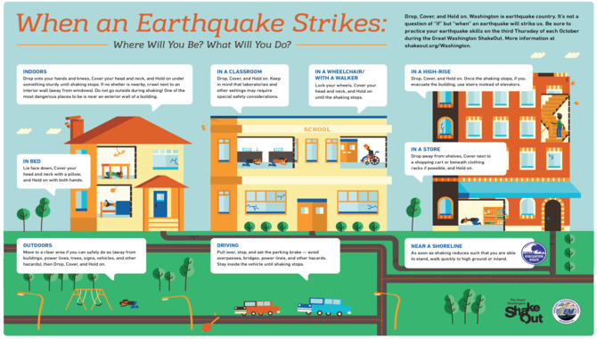 What To Do In The Event Of An Earthquake