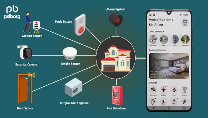 When Is A Home Security Alarm Necessary