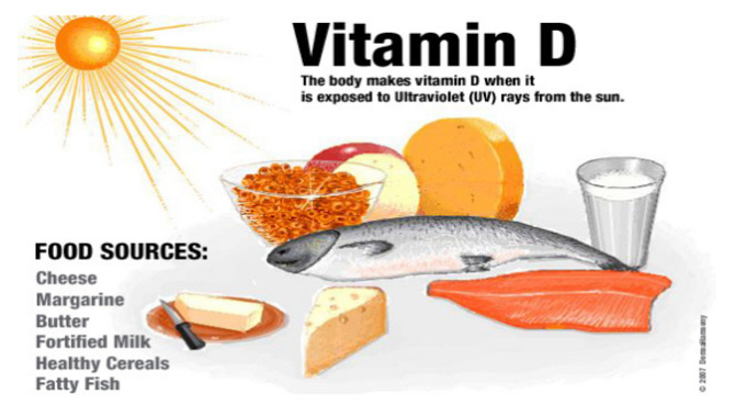 Why Is Vitamin D So Important